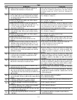 Preview for 10 page of Frigidaire FAFS4272L W Tech Data Sheet