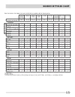 Preview for 15 page of Frigidaire FAFW3577KA - Affinity Series 27-in Front-Load Washer Use And Care Manual