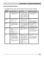 Preview for 21 page of Frigidaire FAFW3577KA - Affinity Series 27-in Front-Load Washer Use And Care Manual