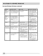 Preview for 22 page of Frigidaire FAFW3577KA - Affinity Series 27-in Front-Load Washer Use And Care Manual