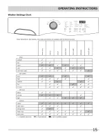 Preview for 15 page of Frigidaire FAFW3921NW0 Use & Care Manual