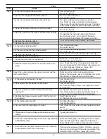 Preview for 4 page of Frigidaire FAFW4011LB Tech Data Sheet