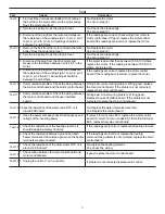 Preview for 5 page of Frigidaire FAFW4011LB Tech Data Sheet