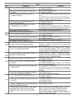 Preview for 9 page of Frigidaire FAFW4011LB Tech Data Sheet