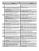 Preview for 10 page of Frigidaire FAFW4011LB Tech Data Sheet