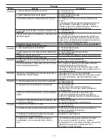 Preview for 14 page of Frigidaire FAFW4011LB Tech Data Sheet