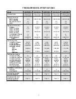 Preview for 4 page of Frigidaire FAH085N1T Product Information And Technical Manual