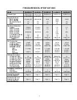 Preview for 5 page of Frigidaire FAH085N1T Product Information And Technical Manual