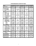 Preview for 6 page of Frigidaire FAH085N1T Product Information And Technical Manual