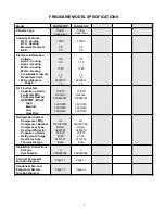 Preview for 7 page of Frigidaire FAH085N1T Product Information And Technical Manual