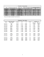 Preview for 8 page of Frigidaire FAH085N1T Product Information And Technical Manual