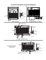 Preview for 11 page of Frigidaire FAH085N1T Product Information And Technical Manual