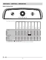 Preview for 22 page of Frigidaire FAHE4044MW0 Servicing