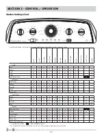 Preview for 24 page of Frigidaire FAHE4044MW0 Servicing