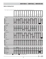 Preview for 29 page of Frigidaire FAHE4044MW0 Servicing