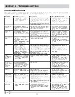 Preview for 50 page of Frigidaire FAHE4044MW0 Servicing