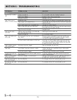 Preview for 52 page of Frigidaire FAHE4044MW0 Servicing