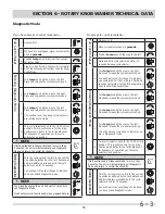 Preview for 55 page of Frigidaire FAHE4044MW0 Servicing