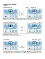 Preview for 8 page of Frigidaire FAM156R1A - 15,100 BTU Median Room Air Conditioner Use & Care Manual