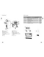 Preview for 4 page of Frigidaire FAP09C3AJW Instruction Manual