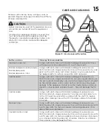 Preview for 15 page of Frigidaire FCCG3627A Use & Care Manual