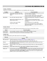 Preview for 9 page of Frigidaire FCRE3052AB Use & Care Manual