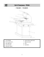 Preview for 4 page of Frigidaire FD26 Use & Care Manual