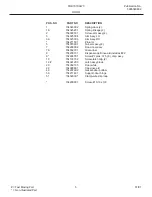 Preview for 5 page of Frigidaire FDB101SA Factory Parts Catalog