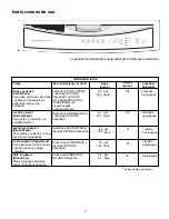 Preview for 3 page of Frigidaire FDB1100RHB - Precision Select 24 (Spanish) Utilizar El & Cuidar La Guia