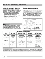 Preview for 10 page of Frigidaire FDB1450CHB4A Use & Care Manual