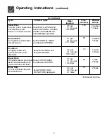 Preview for 5 page of Frigidaire FDB1500LFS0 Use And Care Manual