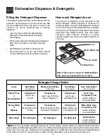 Preview for 10 page of Frigidaire FDB2000RFC Use And Care Manual