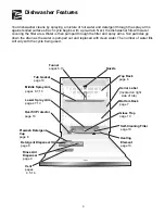 Preview for 3 page of Frigidaire FDB221 Use & Care Manual