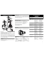 Frigidaire FDB2810LDC0 Service Data Sheet preview