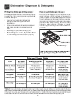 Preview for 12 page of Frigidaire FDB2830CES0 Use And Care Manual