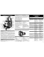 Preview for 1 page of Frigidaire FDB635RFS1 Service Data Sheet