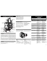 Preview for 1 page of Frigidaire FDB641RAS0 Service Data Sheet