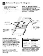 Предварительный просмотр 10 страницы Frigidaire FDB736GFS5 Use And Care Manual