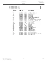 Предварительный просмотр 5 страницы Frigidaire FDB780RC Factory Parts Catalog