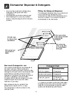 Preview for 10 page of Frigidaire FDB835RFT0 Use And Care Manual