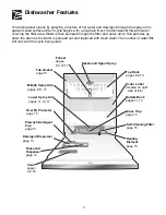 Preview for 3 page of Frigidaire FDB939GFT2 Use And Care Manual