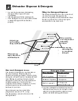 Preview for 15 page of Frigidaire FDB989GFW2 Use & Care Manual