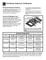 Preview for 6 page of Frigidaire FDBC24BAS3 Use & Care Manual