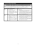 Preview for 3 page of Frigidaire FEB24S2AS - 24" Electric Wall Oven Service Data Sheet