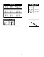 Preview for 4 page of Frigidaire FEB24S2AS - 24" Electric Wall Oven Service Data Sheet