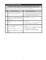 Предварительный просмотр 3 страницы Frigidaire FEB24S2ASC Service Data Sheet
