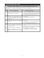 Preview for 3 page of Frigidaire FEB24S2ASC Service Data Sheet