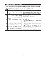 Предварительный просмотр 7 страницы Frigidaire FEB24S2ASC Service Data Sheet