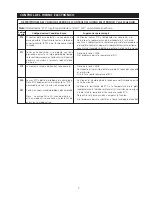 Preview for 7 page of Frigidaire FEB24S2ASC Service Data Sheet