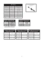 Предварительный просмотр 8 страницы Frigidaire FEB24S2ASC Service Data Sheet